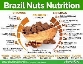 Nutritional Powerhouses: The Health Benefits of Nuts and Their&nbsp;Varieties-