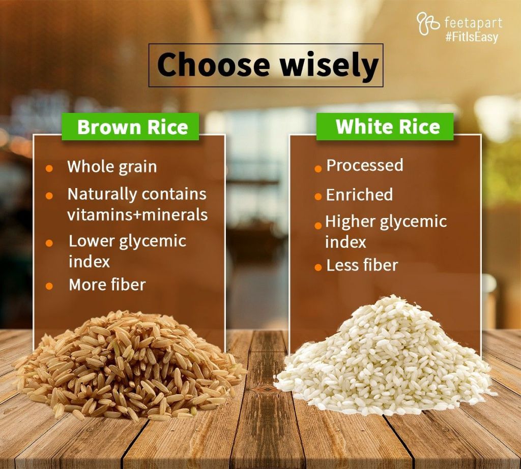 Brown Rice VS White Rice-Here’s The Healthy&nbsp;Facts…