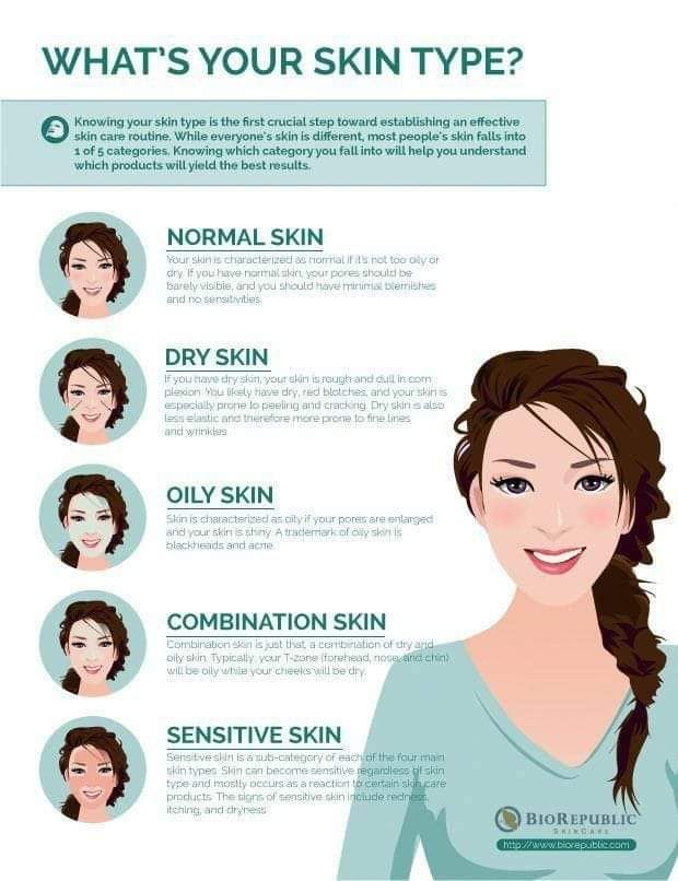 WHAT’S YOUR SKIN&nbsp;TYPE?