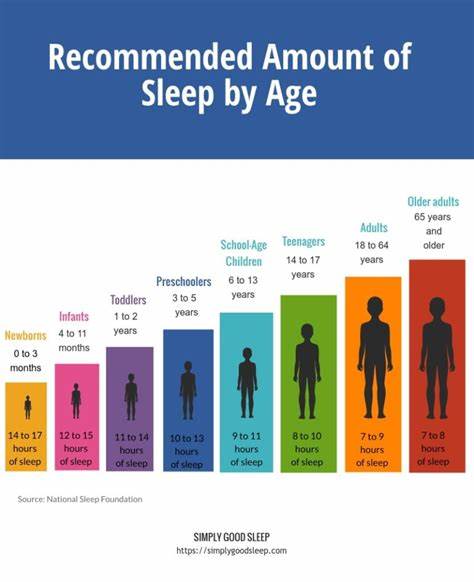 Recommended Sleep by&nbsp;age..