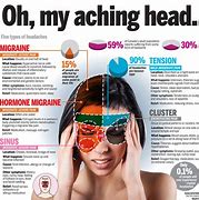 Understanding Types of&nbsp;Headaches