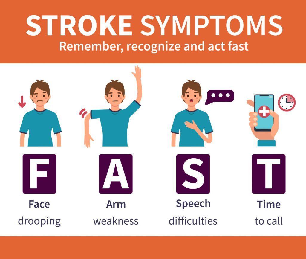 Act Fast: Recognizing and Responding to Stroke Symptoms Can Save a&nbsp;Life