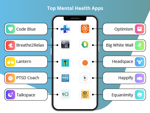 Apps for Mental&nbsp;Health