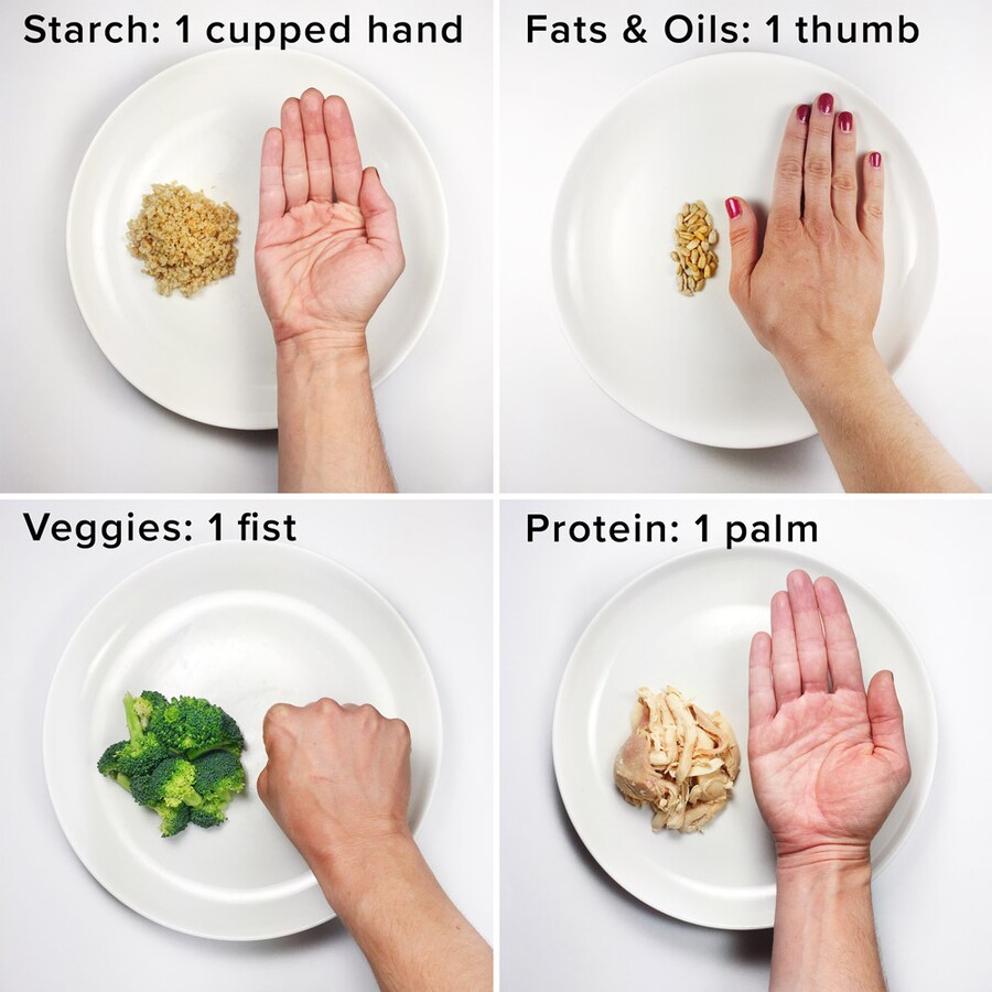 Serving Size vs Portion&nbsp;Size