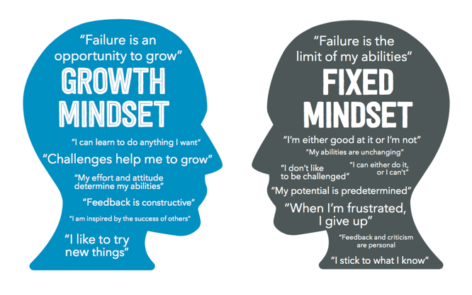 What are the benefits and power of a growth&nbsp;mindset?