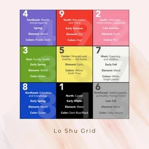Numerodiet: The Secret Slimming Code Based on Your Lo Shu&nbsp;Grid