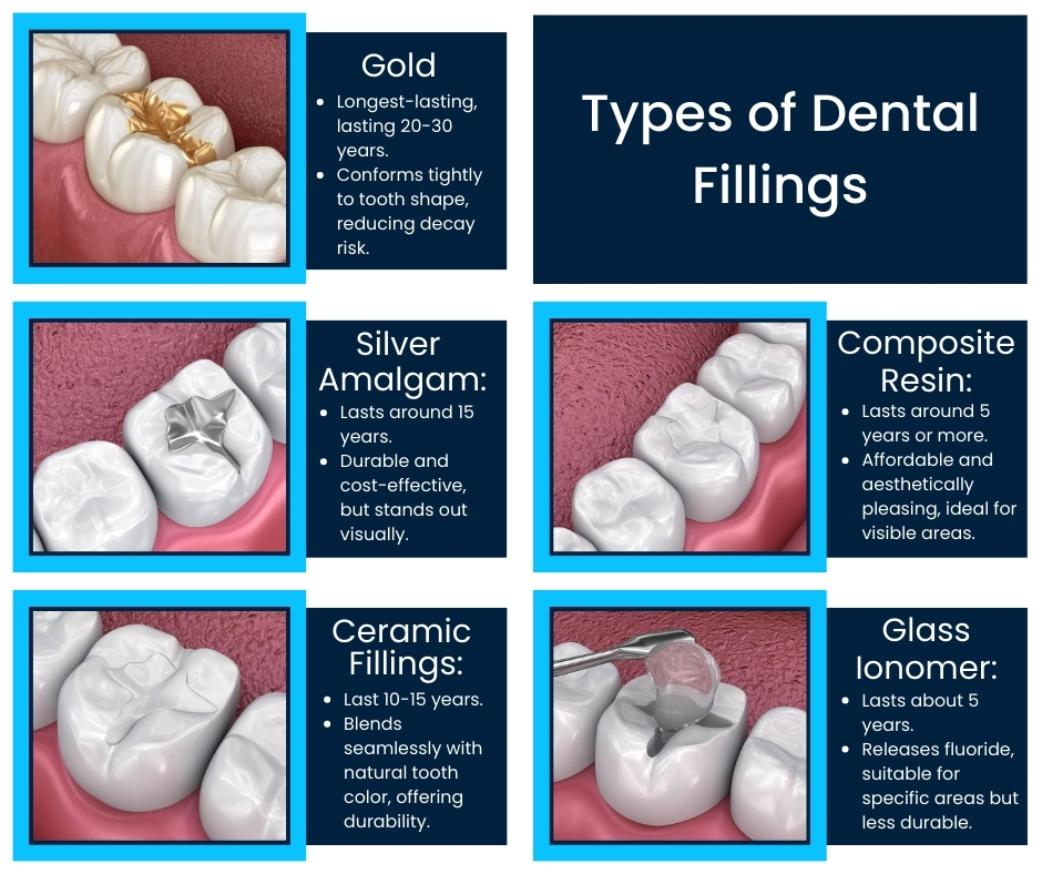 What Are the Different Materials Used for Tooth&nbsp;Fillings?