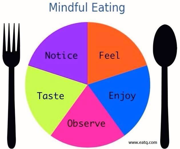 Creating Mindful Eating&nbsp;Habits