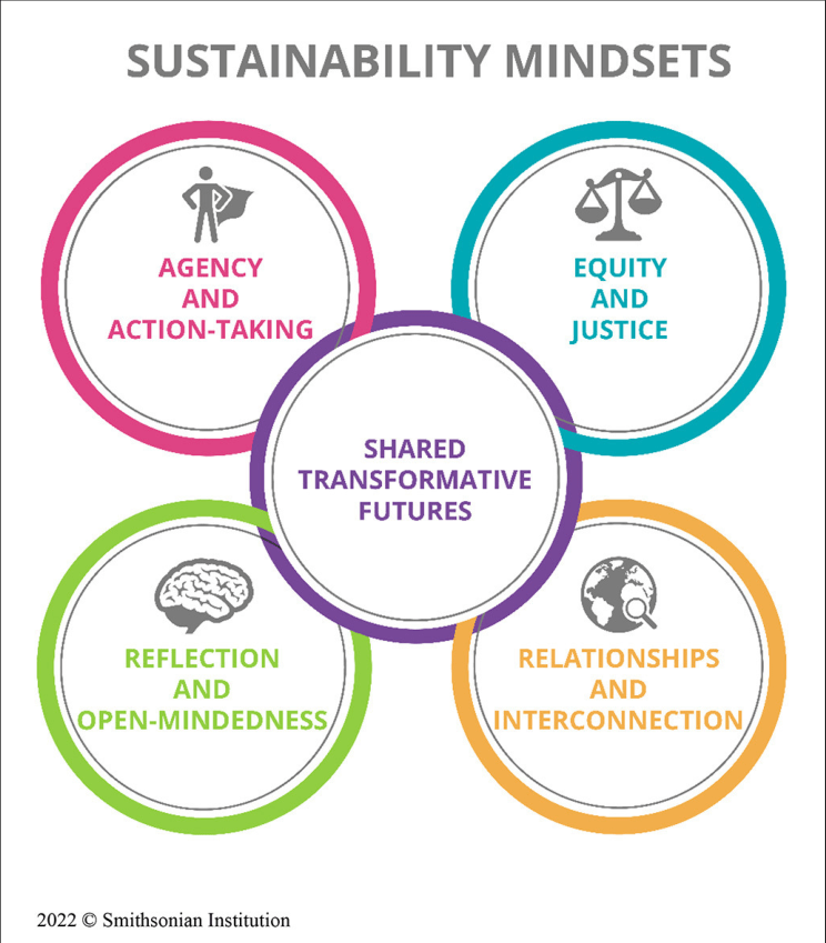 Is Sustainability a Lifestyle or a&nbsp;Mindset?
