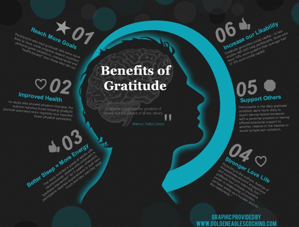 The Biology of Thankfulness: How Gratitude Rewires Your&nbsp;Brain