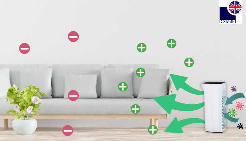 Breathe Easier: How Air Ionizers Can Be&nbsp;Beneficial