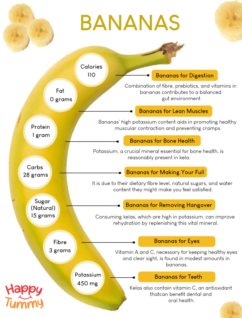 Peel It Back: Let’s Look at the Health Benefits of Bananas! – Cooking with Kathy Man Blog